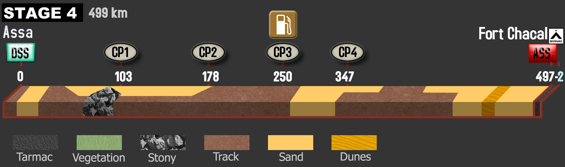 http://www.africarace.com/sites/default/files/etapes/2018/graph/Etape%204_0.jpg