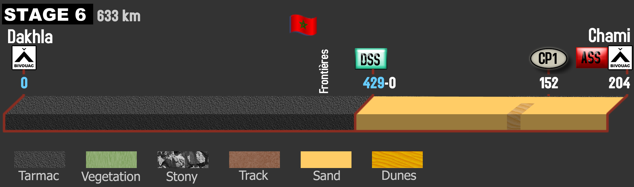 AER24-STAGE6