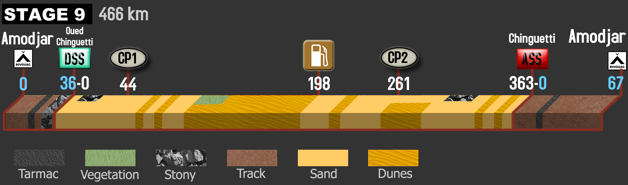 AER24-ETAPE9