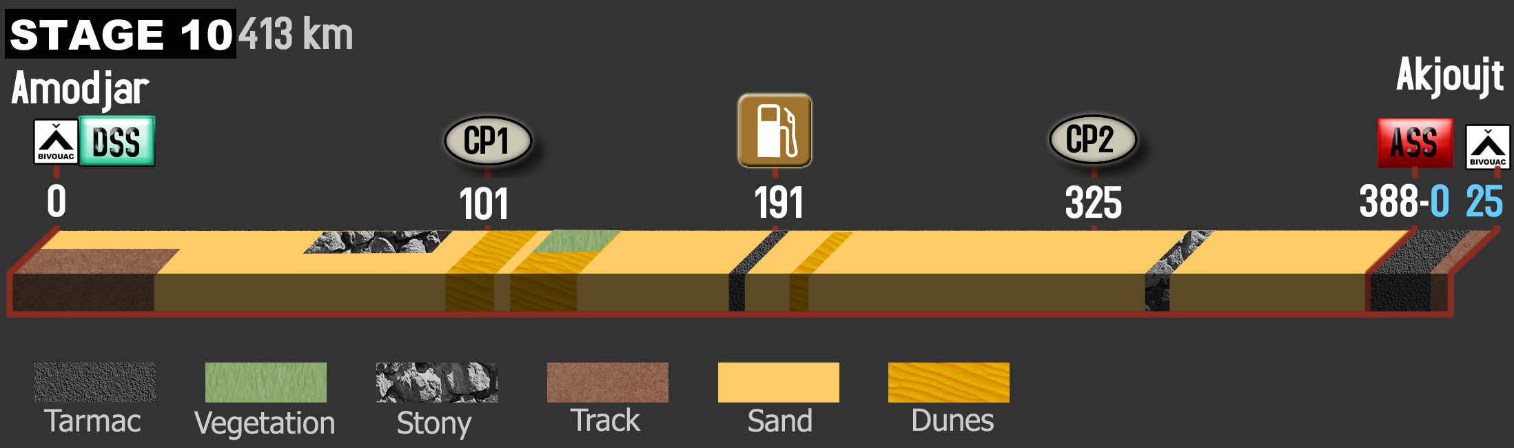 AER24-STAGE10