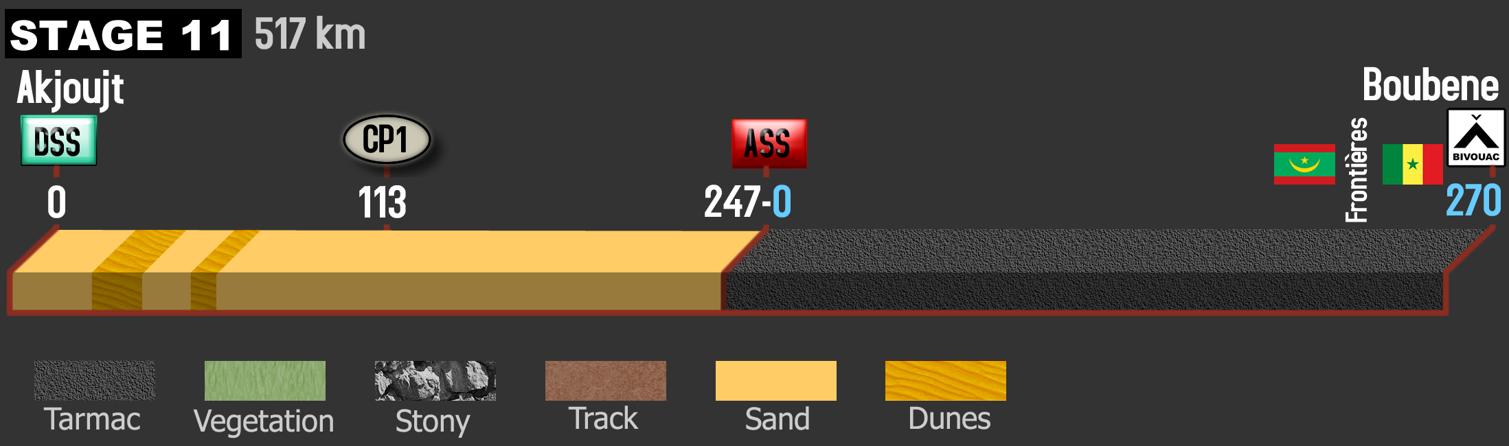 AER24-STAGE11