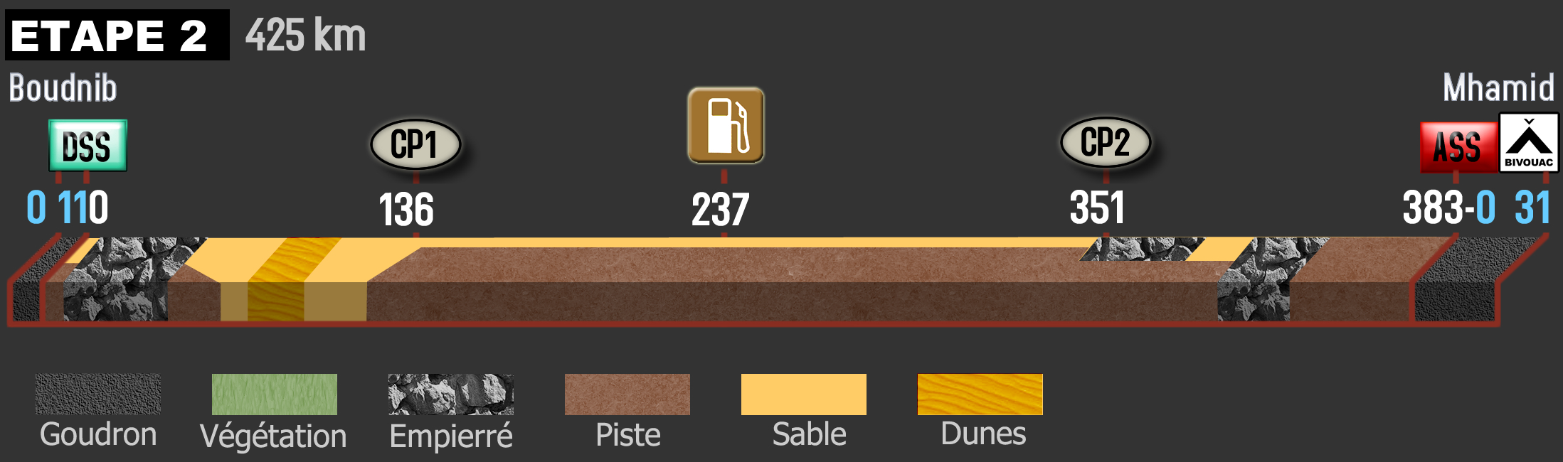 AER24-ETAPE2