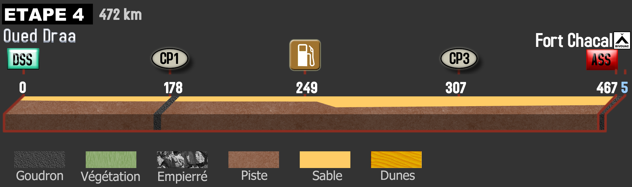 AER24-ETAPE4