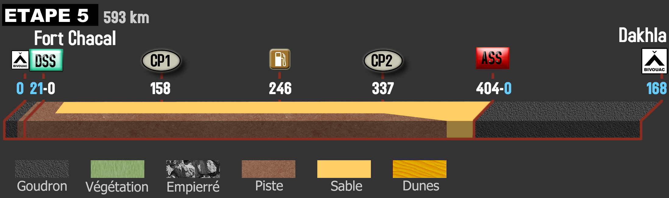 AER24-ETAPE5