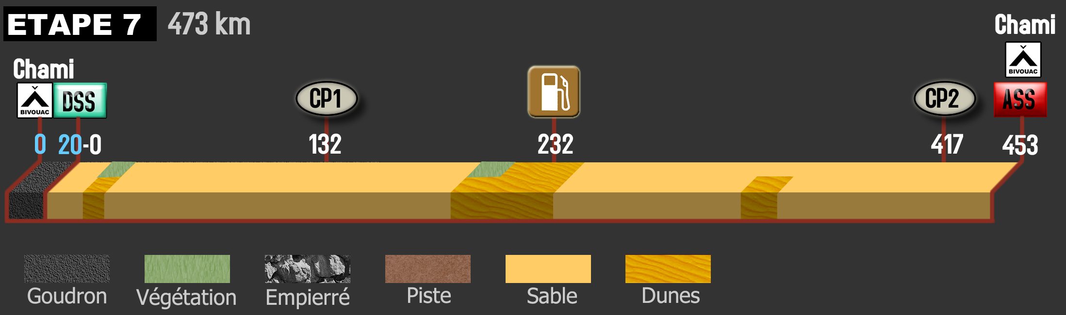 AER24-ETAPE7